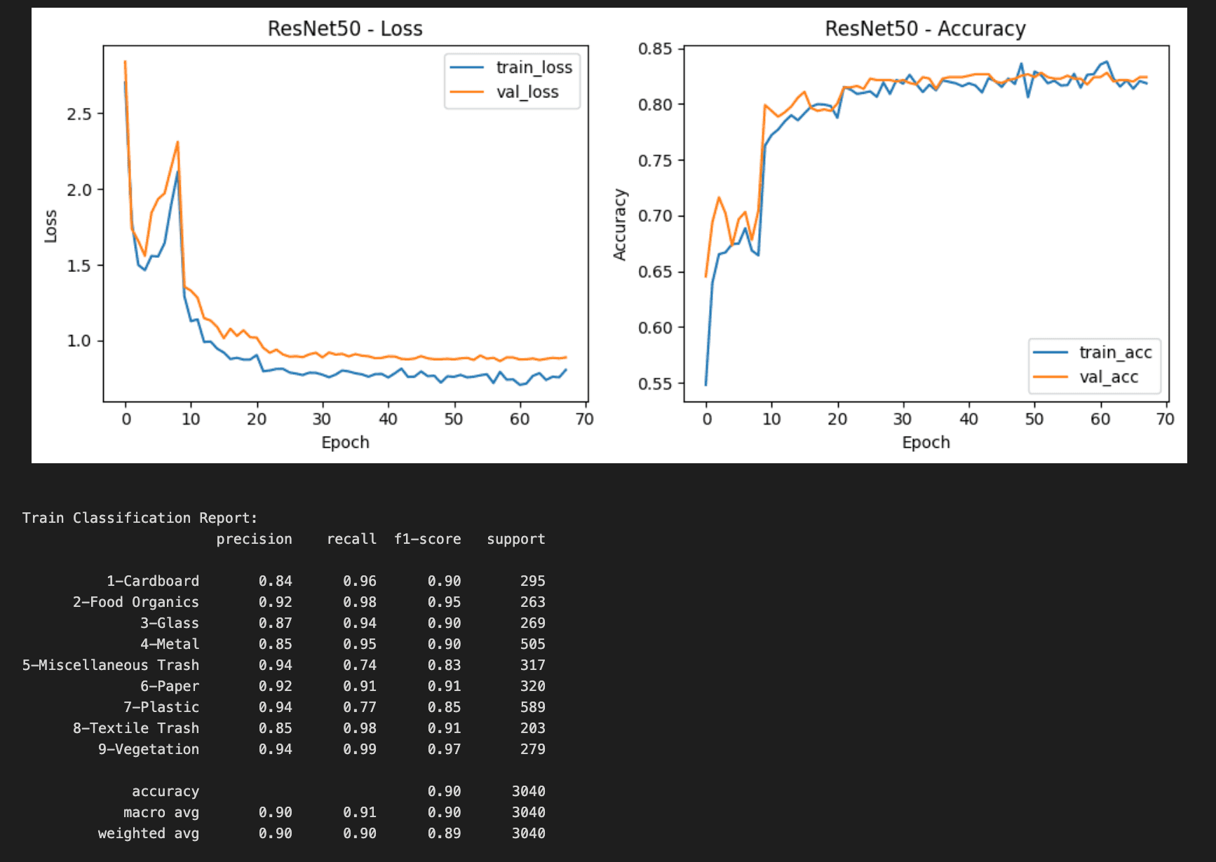 Transfer Learning Waste Image Classifier